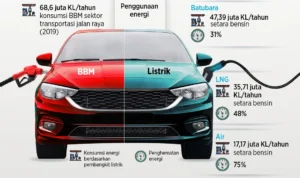 Review Efisiensi Bahan Bakar Mobil Buatan Indonesia: Data Standar dan Realita Jalan
