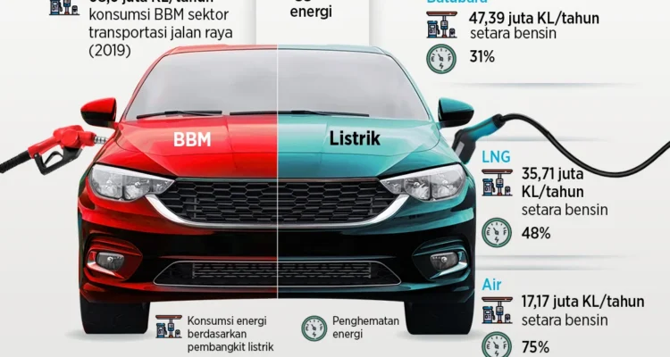 Review Efisiensi Bahan Bakar Mobil Buatan Indonesia: Data Standar dan Realita Jalan