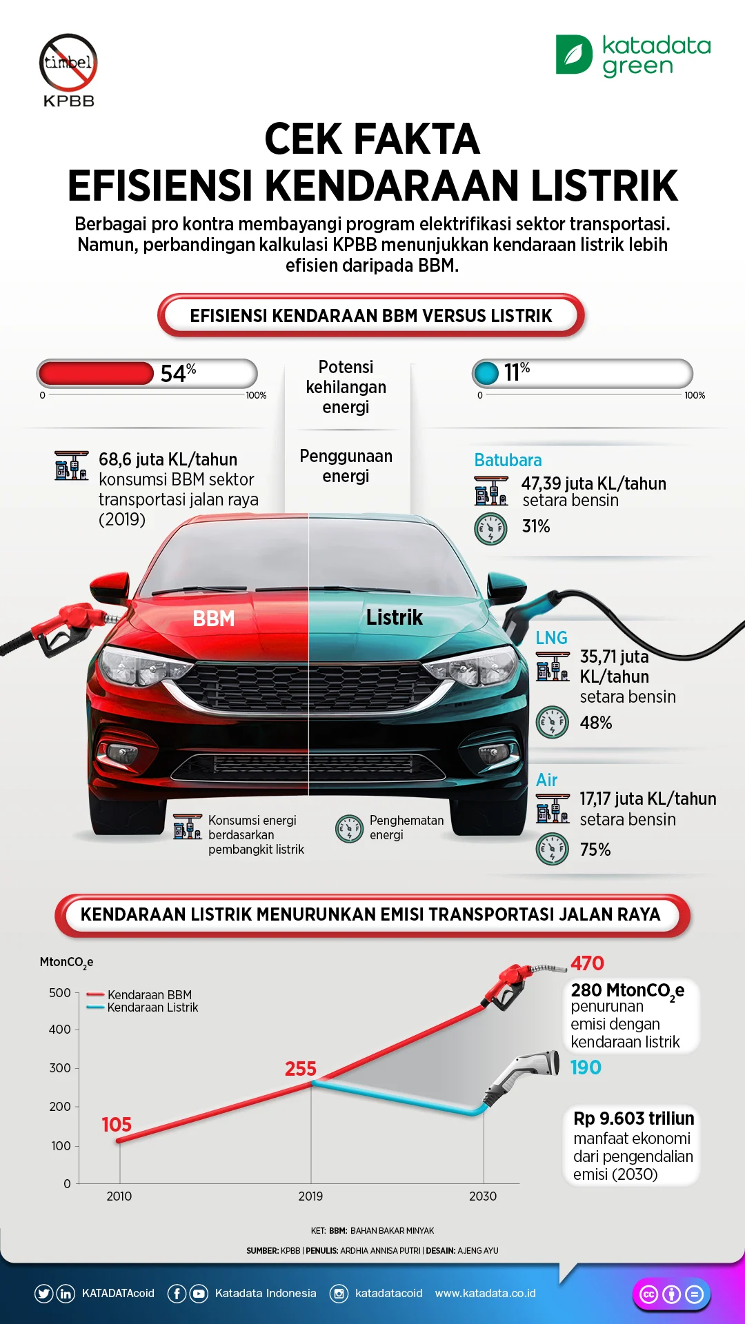Review Efisiensi Bahan Bakar Mobil Buatan Indonesia: Data Standar dan Realita Jalan