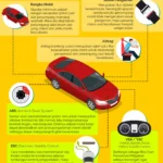 review keamanan mobil buatan Indonesia: Analisis fitur dan standar keselamatan