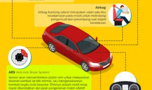 review keamanan mobil buatan Indonesia: Analisis fitur dan standar keselamatan