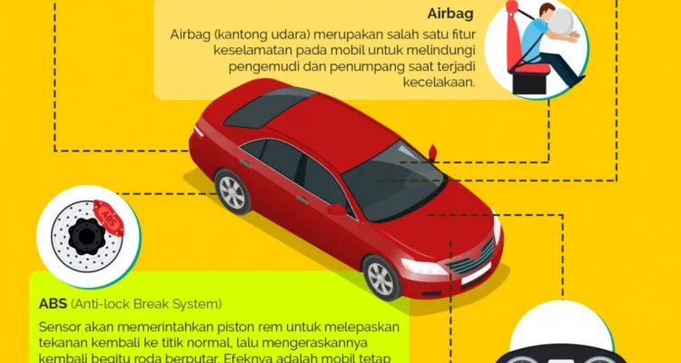 review keamanan mobil buatan Indonesia: Analisis fitur dan standar keselamatan