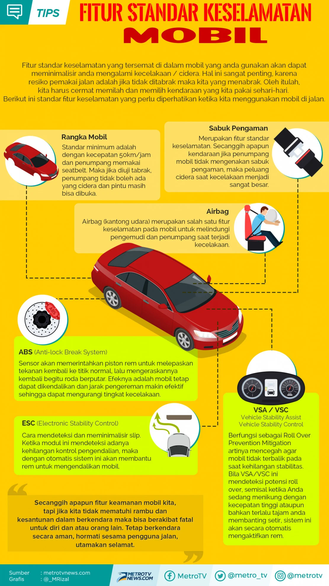 review keamanan mobil buatan Indonesia: Analisis fitur dan standar keselamatan