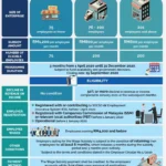 Ruang Lingkup dan Mekanisme Program Subsidi Mobil Nasional