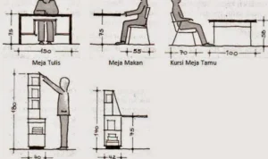 Ruang Penumpang dan Ergonomi: Apa yang Membuat Interior Menarik?