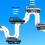 Sejarah dan Evolusi mobil buatan Indonesia 4x4
