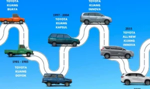 Sejarah dan Evolusi mobil buatan Indonesia 4x4