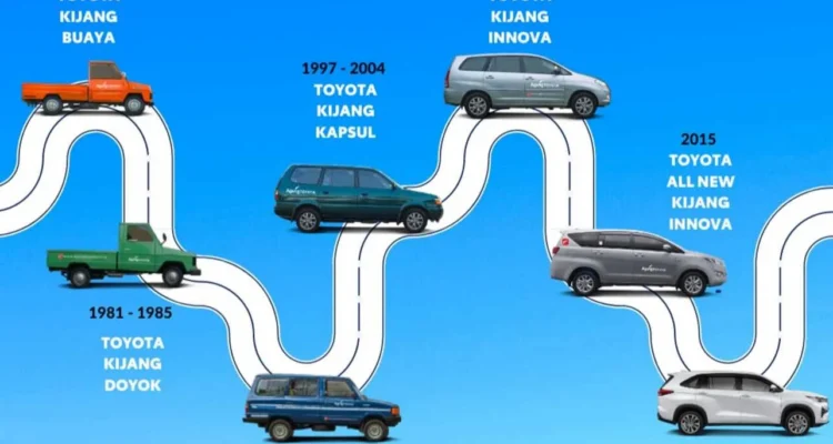 Sejarah dan Evolusi mobil buatan Indonesia 4x4