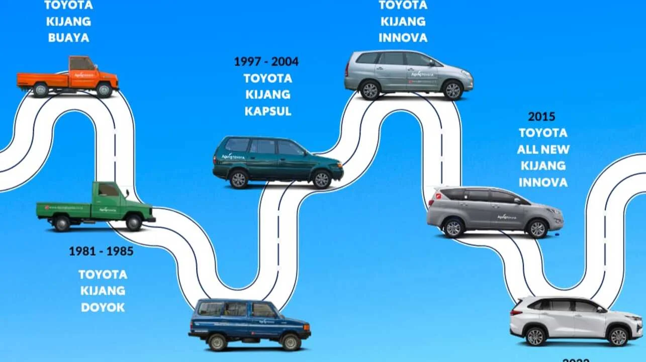 Sejarah dan Evolusi mobil buatan Indonesia 4x4