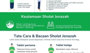 Sejarah dan Landasan Hukum Doa Shalat Jenazah dalam Islam