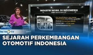 Sejarah dan Perkembangan podcast otomotif Indonesia