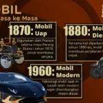 Sejarah Perkembangan Mobil Buatan Indonesia: Tonggak-Tonggak Penting
