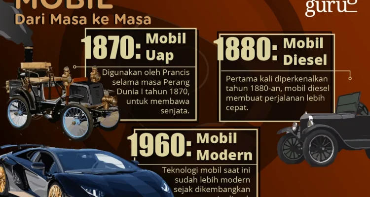 Sejarah Perkembangan Mobil Buatan Indonesia: Tonggak-Tonggak Penting