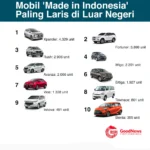 Sejarah singkat mobil buatan Indonesia yang diproduksi di Bandung