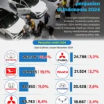 Startup otomotif Indonesia: Ekosistem dan Peluang Pasar