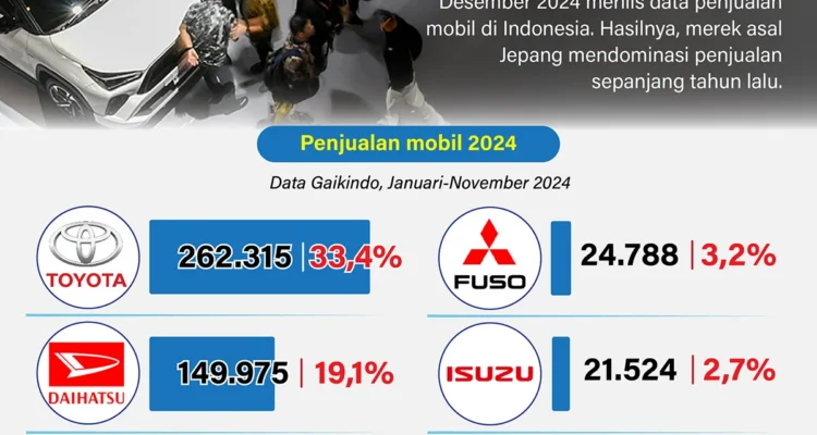Startup otomotif Indonesia: Ekosistem dan Peluang Pasar