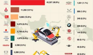 Strategi Pemasaran dan Posisi Kompetitif dalam Prediksi Desain Mobil Indonesia Tahun 2025