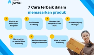 Strategi Pemasaran yang Selaras dengan Doa agar Toko Online Ramai Order