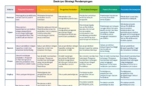 Strategi Pendamping Doa untuk Menggandakan Keuntungan