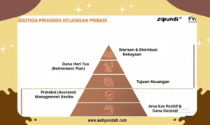 Strategi Tambahan untuk Menjaga Keuangan Tetap Stabil