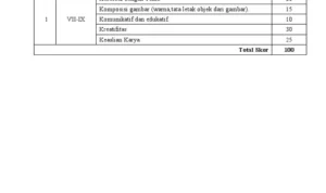 Struktur dan Kriteria Penilaian Kompetisi Desain Mobil Indonesia