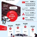 Tantangan Industri Mobil Indonesia di Era Globalisasi