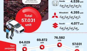 Tantangan Industri Mobil Indonesia di Era Globalisasi