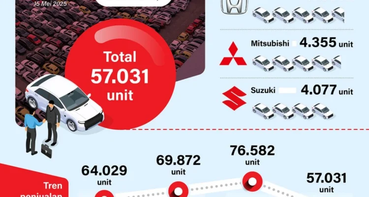 Tantangan Industri Mobil Indonesia di Era Globalisasi