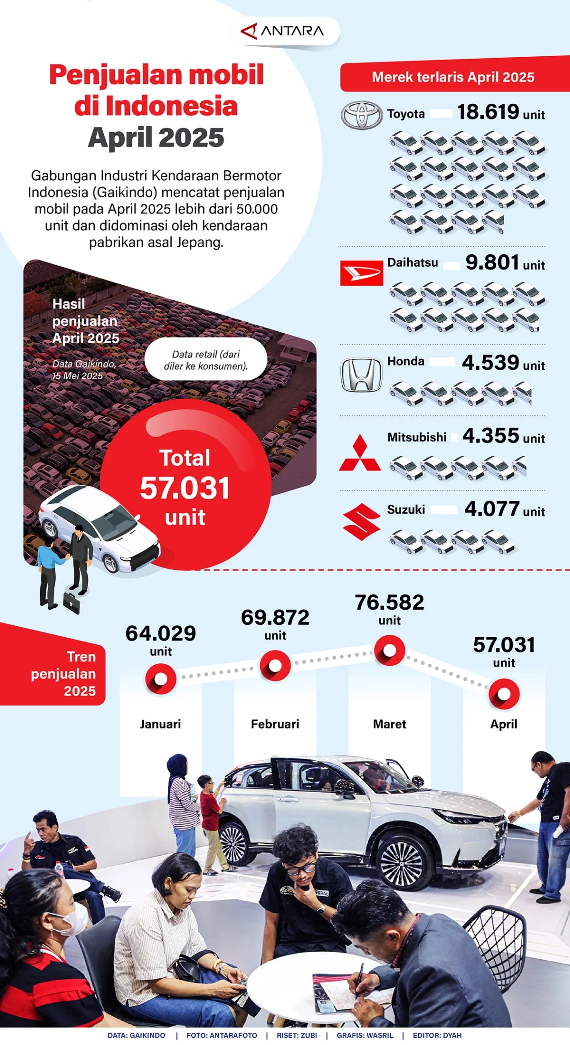 Tantangan Industri Mobil Indonesia di Era Globalisasi