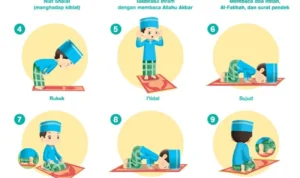 Tata Cara Melakukan Shalat Nazilah Secara Lengkap