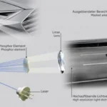 Teknologi Lampu Laser pada Mobil Buatan Indonesia dengan Lampu Laser