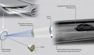 Teknologi Lampu Laser pada Mobil Buatan Indonesia dengan Lampu Laser