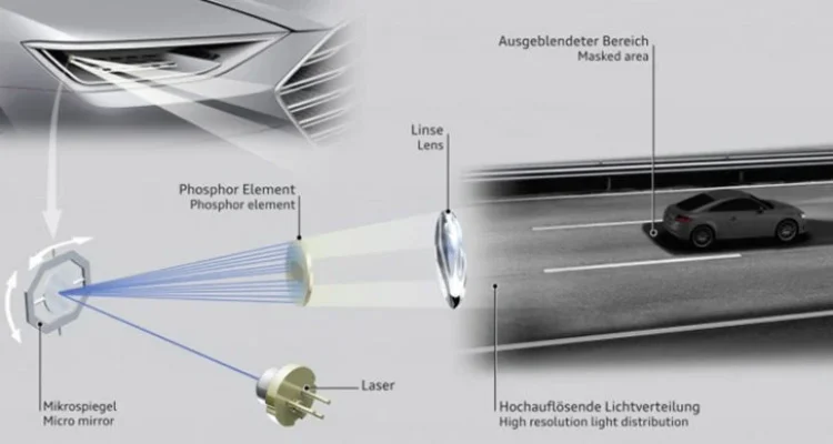 Teknologi Lampu Laser pada Mobil Buatan Indonesia dengan Lampu Laser