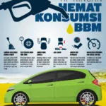 Teknologi Mesin pada mobil buatan Indonesia hemat bahan bakar