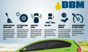 Teknologi Mesin pada mobil buatan Indonesia hemat bahan bakar