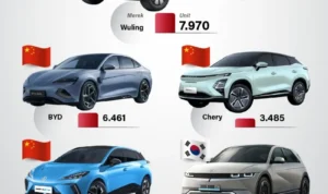 Teknologi yang Diterapkan pada mobil buatan Indonesia yang diproduksi di Yogyakarta