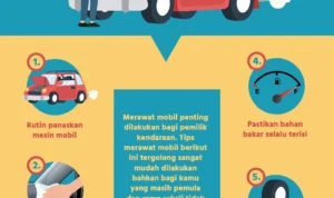 tips perawatan mobil buatan indonesia: Langkah Dasar yang Wajib Diketahui