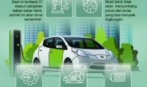 tips perawatan mobil buatan indonesia: Menjaga Kendaraan Listrik Buatan Indonesia