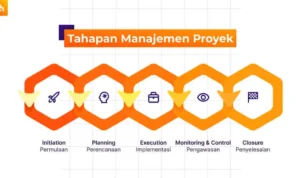 Tips Praktis Menggabungkan Doa dengan Manajemen Proyek