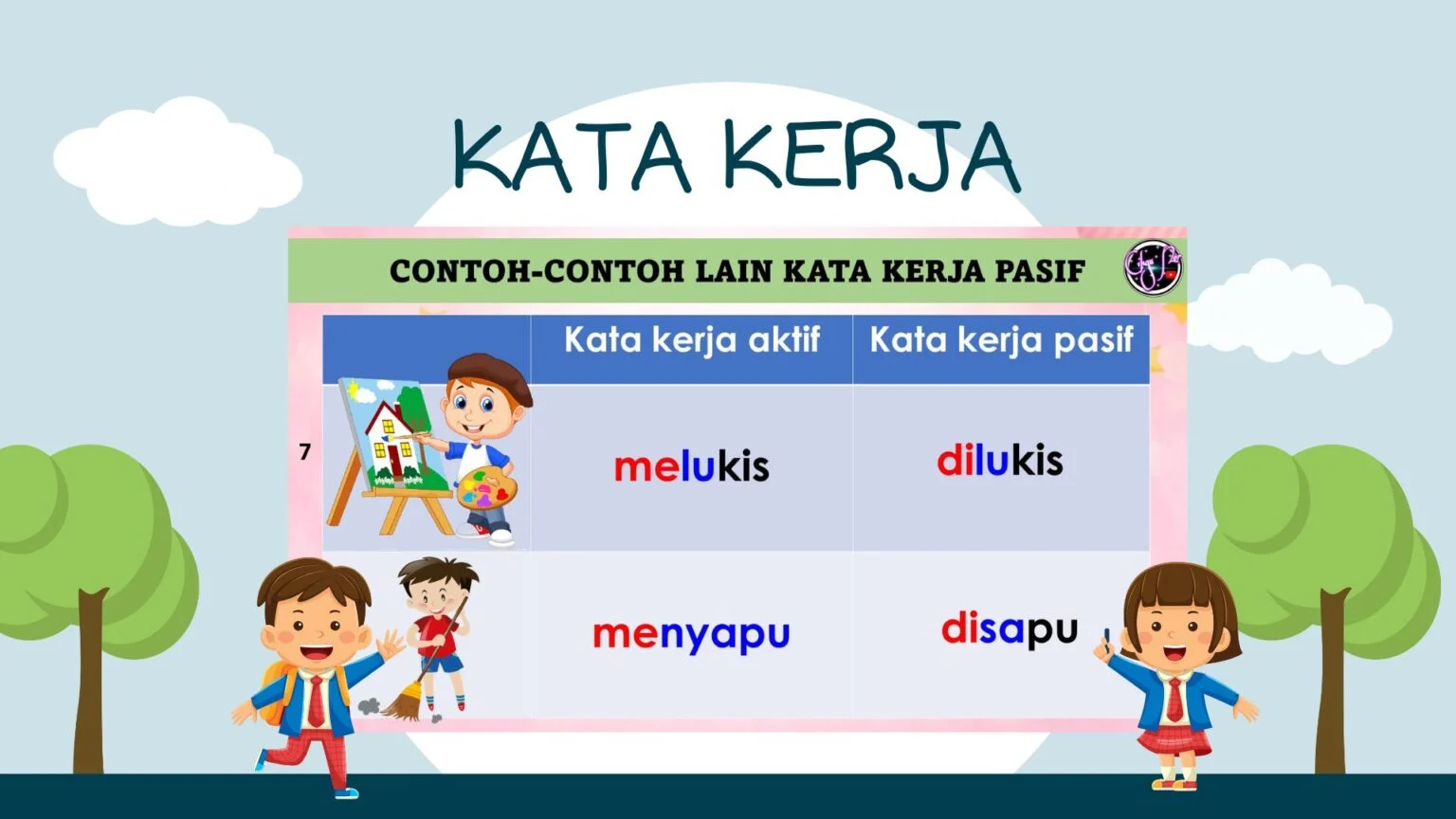 151-200: Variasi kata kerja seperti "Tutorial", "Panduan", "Step by step", "Rahasia", "Trik", "Jasa", "Toko", dll.