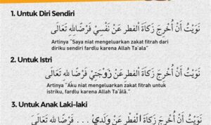 Niat-zakat-fitrah-Muhammadiyah-Panduan-Lengkap