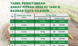 Niat-zakat-fitrah-di-Baznas-Panduan-Lengkap