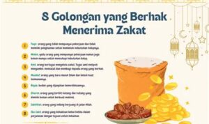Niat-zakat-fitrah-menurut-4-madzhab-Panduan-Lengkap