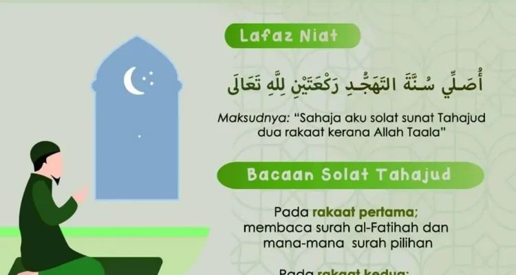 bacaan tahajud sesuai sunnah: Panduan Lengkap