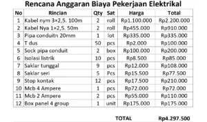 Berapa biaya instalasi kelistrikan aki untuk campervan di bengkel spesialis