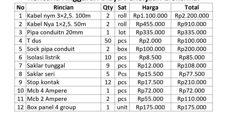 Berapa biaya instalasi kelistrikan aki untuk campervan di bengkel spesialis