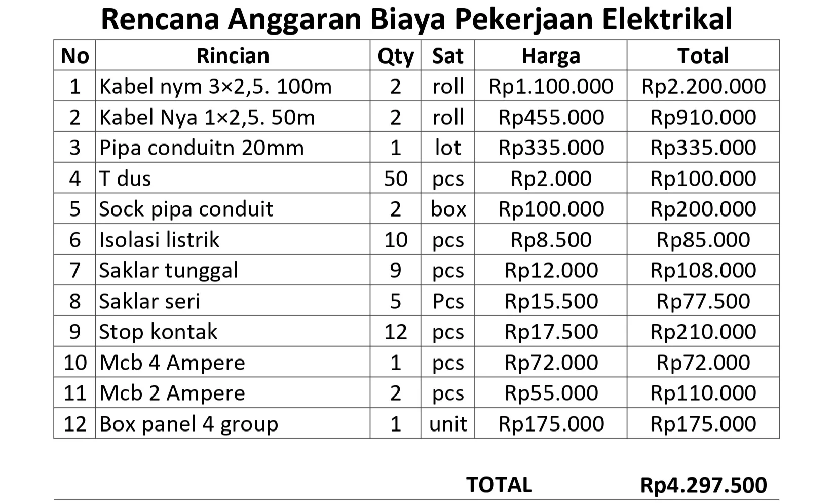 Berapa biaya instalasi kelistrikan aki untuk campervan di bengkel spesialis