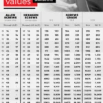 Berapa torsi baut aki mobil saat pemasangan yang disarankan?