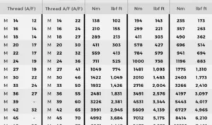 Berapa torsi baut aki mobil saat pemasangan yang disarankan?