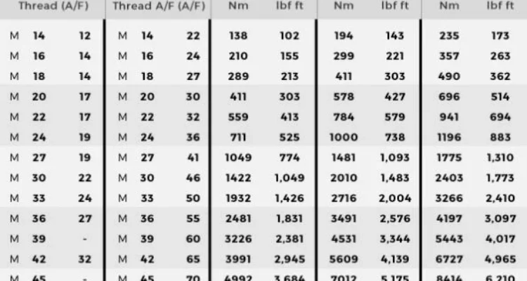 Berapa torsi baut aki mobil saat pemasangan yang disarankan?